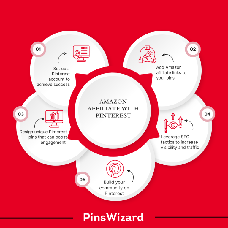 Top Strategies for Amazon Affiliate Success on Pinterest in 2025