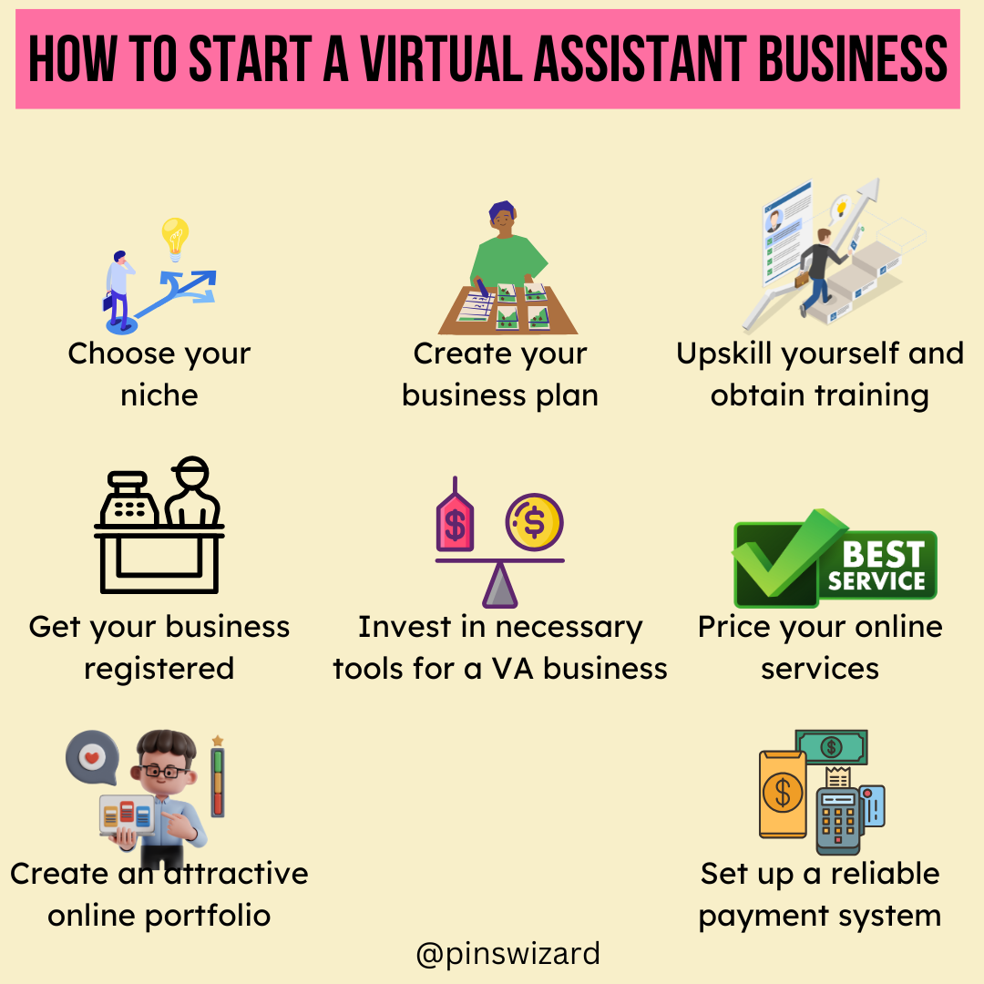 How do you start a virtual assistant business in 2027?